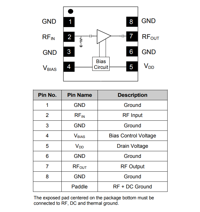 Schematic - MACOM MAAL-011129 Low Noise Amplifiers